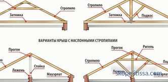 Hozblok s toaletou, dřevinami, sprchou a dalšími budovami pod stejnou střechou, koupit hozblok v Moskevské oblasti