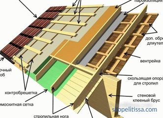 Hydroizolace střechy z kovu, požadavky na hydroizolaci, druhy materiálů a jejich vlastnosti