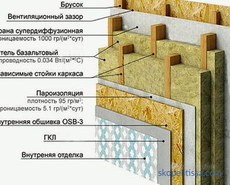 typy, výhody a nevýhody rámových panelových domů, projekty a ceny na klíč v Moskvě