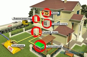 Inženýrská komunikace v domě na klíč: instalace, ceny v Moskvě
