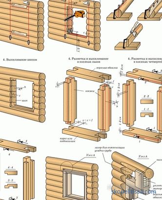 dřevěné a kovové dveře, montážní prvky