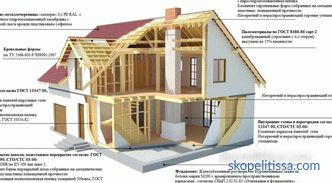 Projekty rámových domů, klady a zápory technologie, typy rámů, etapy montáže
