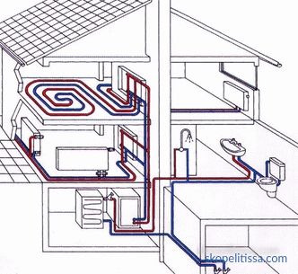 Výstavba topných systémů pro dvoupodlažní jednotlivé domy