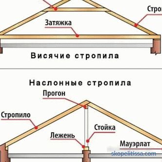 konstrukční prvky různých střešních konstrukcí