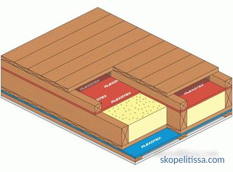 Rámový dům s plochou střechou: materiály a stavební technologie