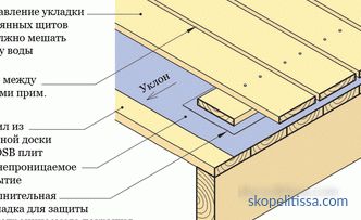 Rámový dům s plochou střechou: materiály a stavební technologie