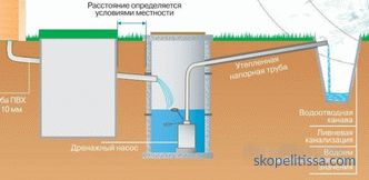 Odvodňovací potrubí: typy, vlastnosti, použití