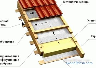 Kombinovaná střecha, typy konstrukcí, inverze a dvouvrstvá střecha, výstup na střechu