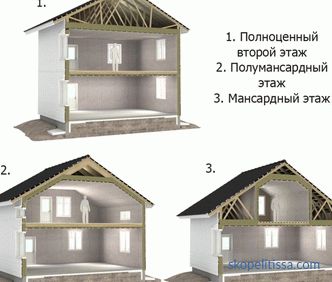 Projekty dvoupodlažních domů 7 x 9, dispozice 7x9, ceny za výstavbu v Moskvě, fotky