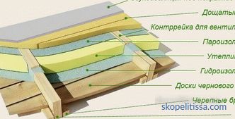 Oteplování podlahy v dřevěném domě - jak a lépe