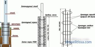 stavba, instalace a instalace plotů