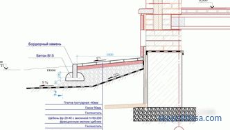 Pokládání dlažebních desek na dlažbu z betonu - technologie stavebních prací