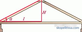 Jak vypočítat úhel střechy s příklady
