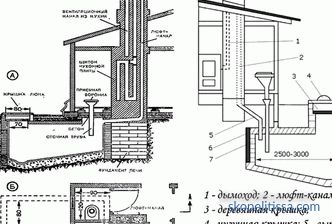 Dřevěná toaleta dát, pohledy, jak stavět, schémata, fotografie
