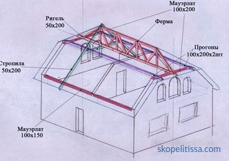 Půlklopná střecha: konstrukční prvky, stavební technologie