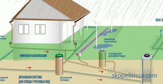 Pozemní odvodnění - typy a rysy drenážních systémů