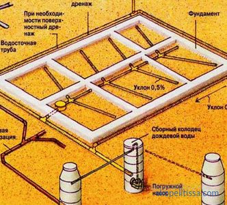 způsoby a materiály, jak odvádět dešťovou vodu ze střechy