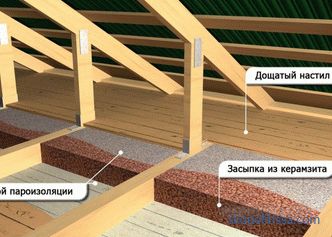 Parozábrana pro střechu: na které straně a jak správně položit