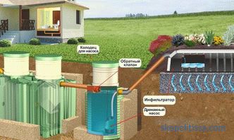 Odvodňovací čerpadla pro kanalizaci: hlavní typy, principy provozu