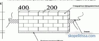 Základní betonový blok 200x200x400, charakteristika bloku FBS pro založení, aplikace, ceny v Moskvě